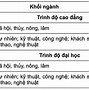 Các Ngành Học Ở Đại Học An Giang