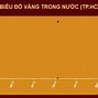 Giá Đô Hôm Nay Tiệm Vàng Mi Hồng