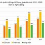 Thu Nhập Bình Quân Đầu Người 2022