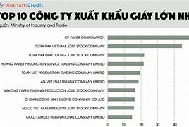 Tổng Số Doanh Nghiệp Việt Năm 2021 Việt Nam Hiện Nay