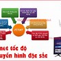 Truyền Hình Viettel Đà Nẵng