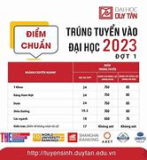 Xét Tuyển Sớm Neu 2023