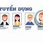 Yêu Cầu Tuyển Dụng Nhân Viên Marketing